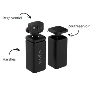 AQMOS FLEX-10 Frontaal Frontale weergave AQMOS FLEX-10 waterontharder