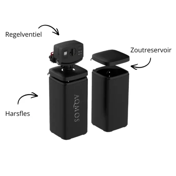 AQMOS FLEX-10 Frontaal Frontale weergave AQMOS FLEX-10 waterontharder