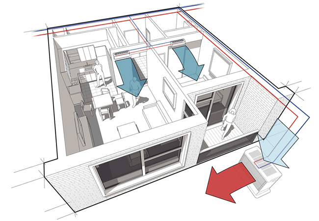 Split airco systeem uitleg met binnenunit en buitenunit voor woning